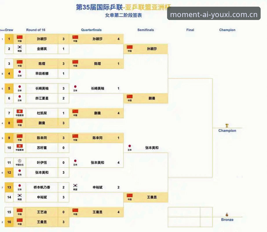 土伦杯出局后：专注此刻热忱中国官网上的U19国足数据与突尼斯对比分析